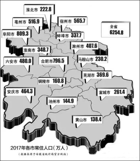 芜湖市县区常住人口数据